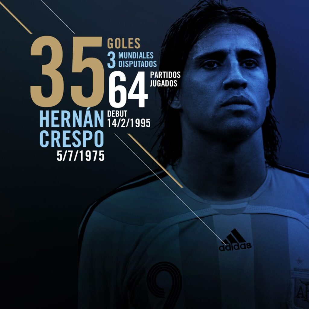 Crespo La Selección Argentina