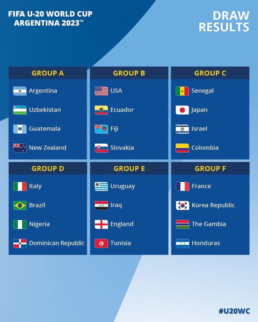 grupos mundial argentina sub 20 garnacho