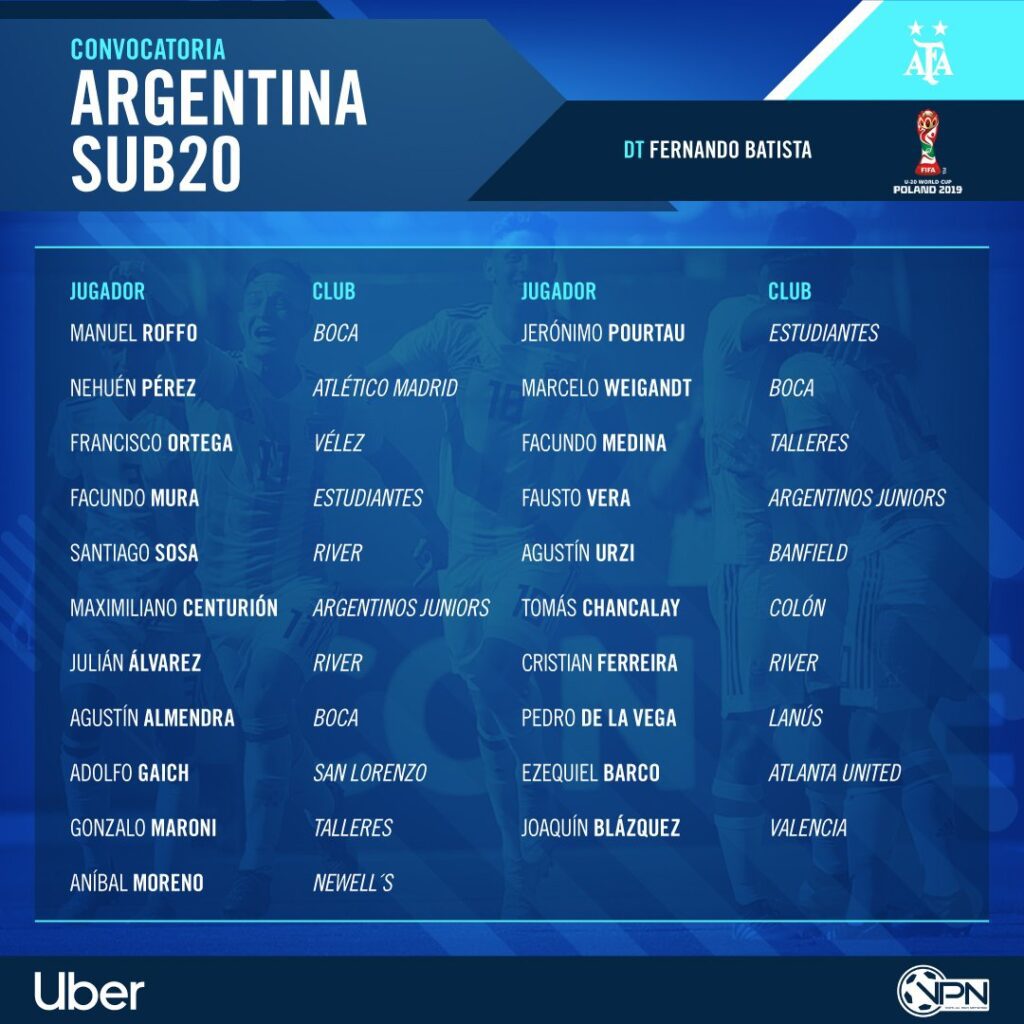 argentina mundial sub 20