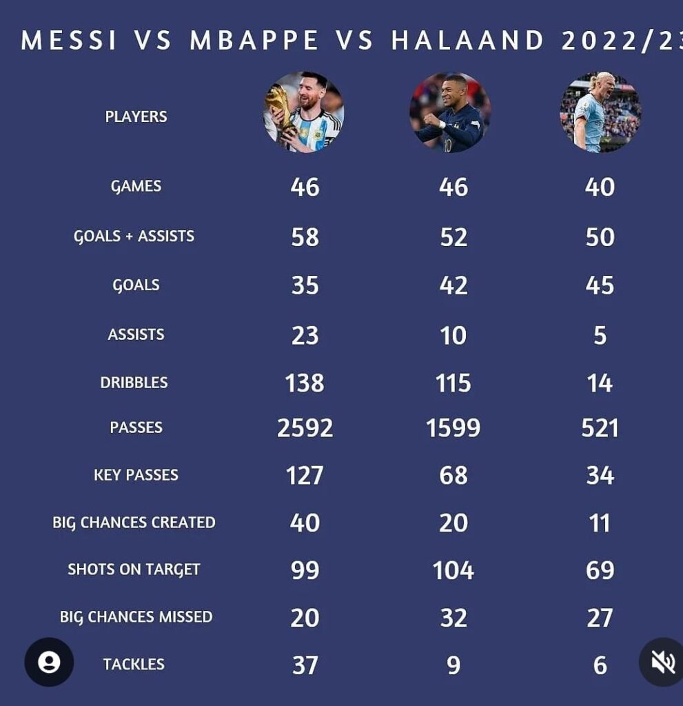 Lionel Messi sus números en 2023