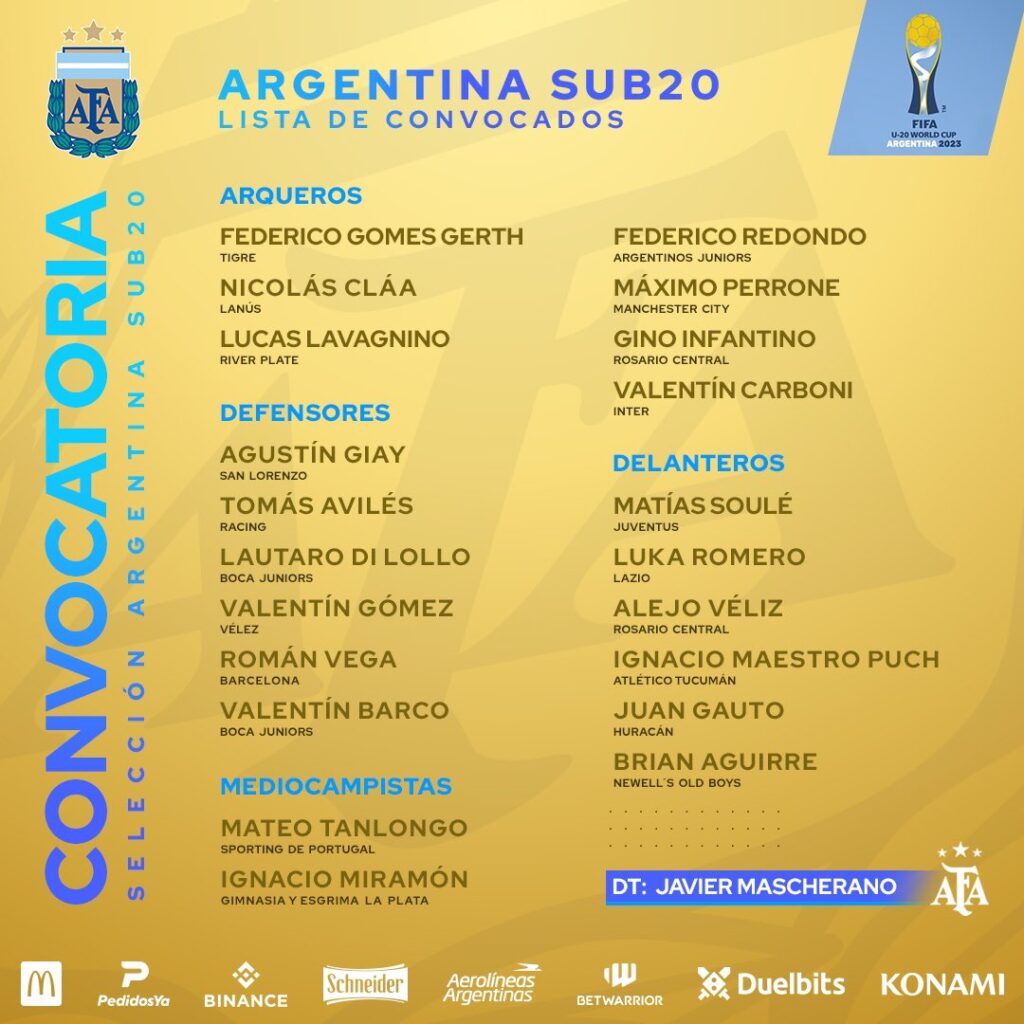 La Selección Argentina -Lista Sub 20