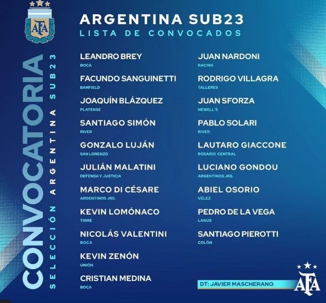Lista Sub 23- Argentina - medina