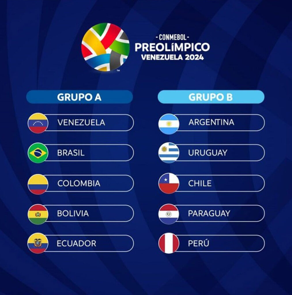 Grupos para el Preolímpico Sudamericano Sub 23