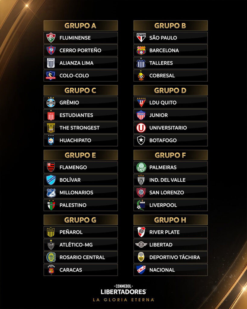 Grupos de la Copa Libertadores 