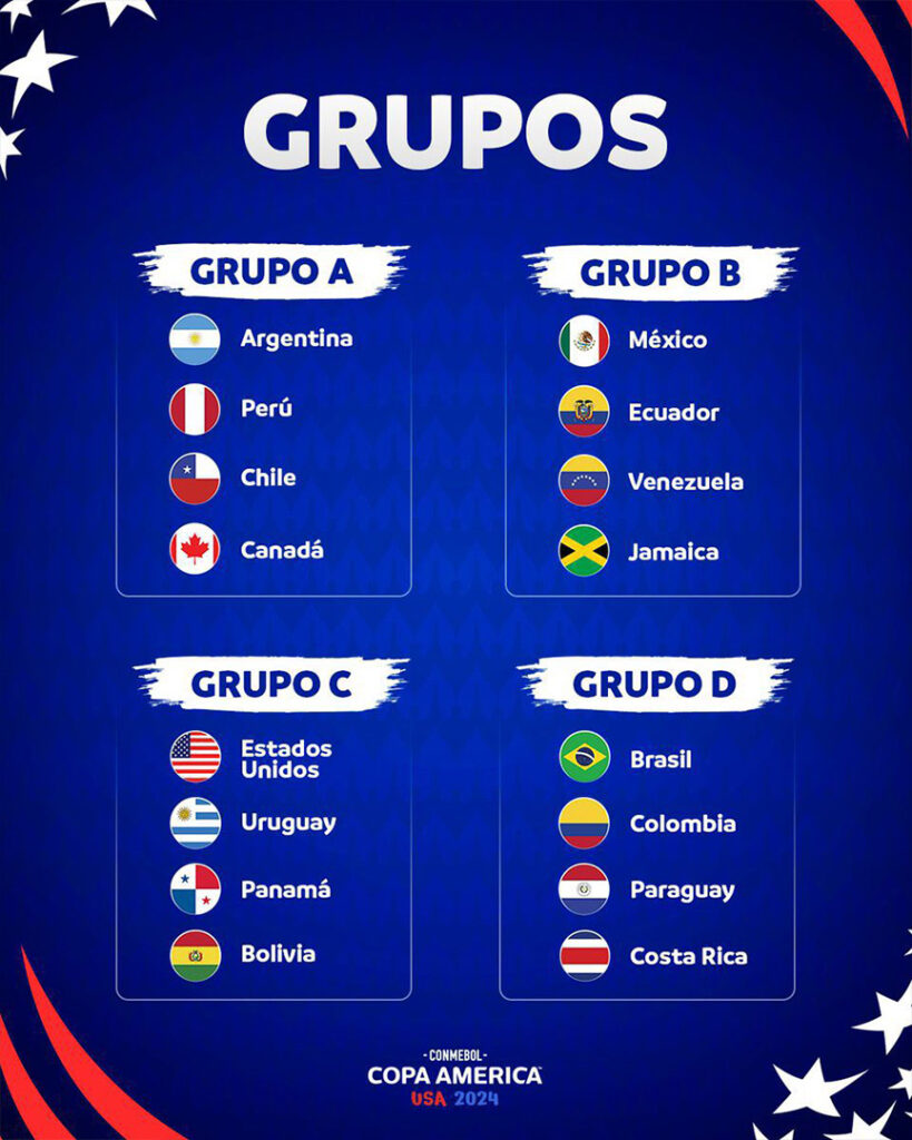 Grupos-Copa-America
