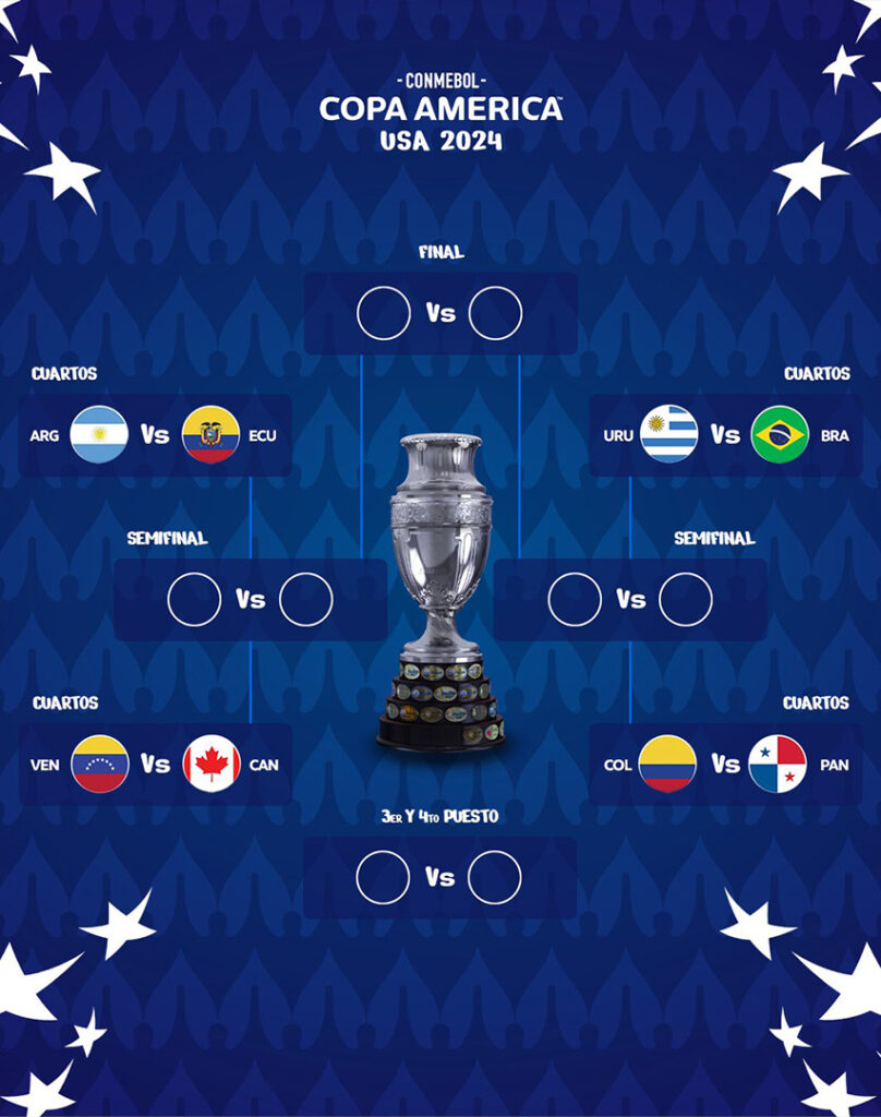Cruces de cuartos de final de la Copa América 2024